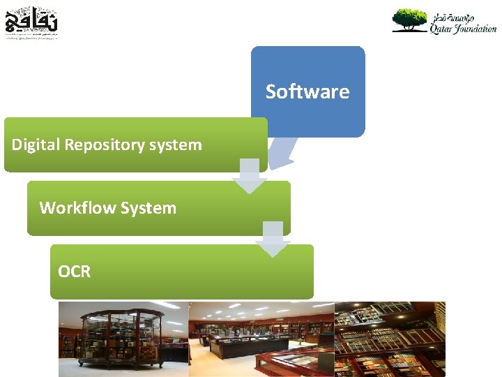 Software Digital Repository system Workflow System OCR 