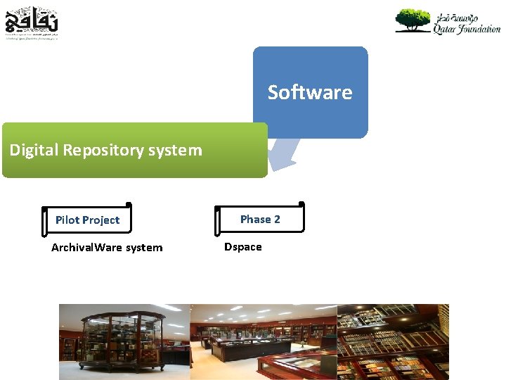 Software Digital Repository system Pilot Project Archival. Ware system Phase 2 Dspace 