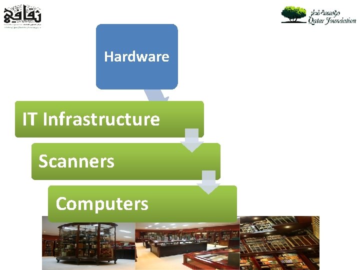 Hardware IT Infrastructure Scanners Computers 