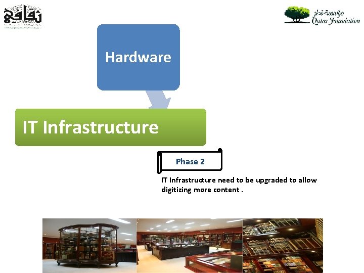 Hardware IT Infrastructure Phase 2 IT Infrastructure need to be upgraded to allow digitizing
