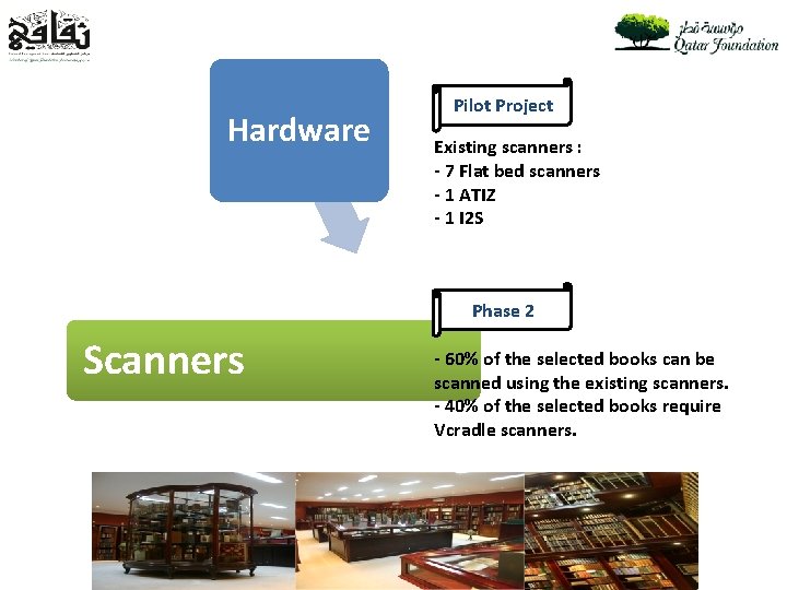 Hardware Pilot Project Existing scanners : - 7 Flat bed scanners - 1 ATIZ
