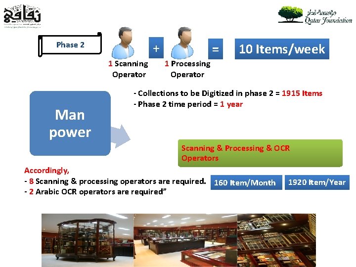 Phase 2 + 1 Scanning Operator Man power = 10 Items/week 1 Processing Operator