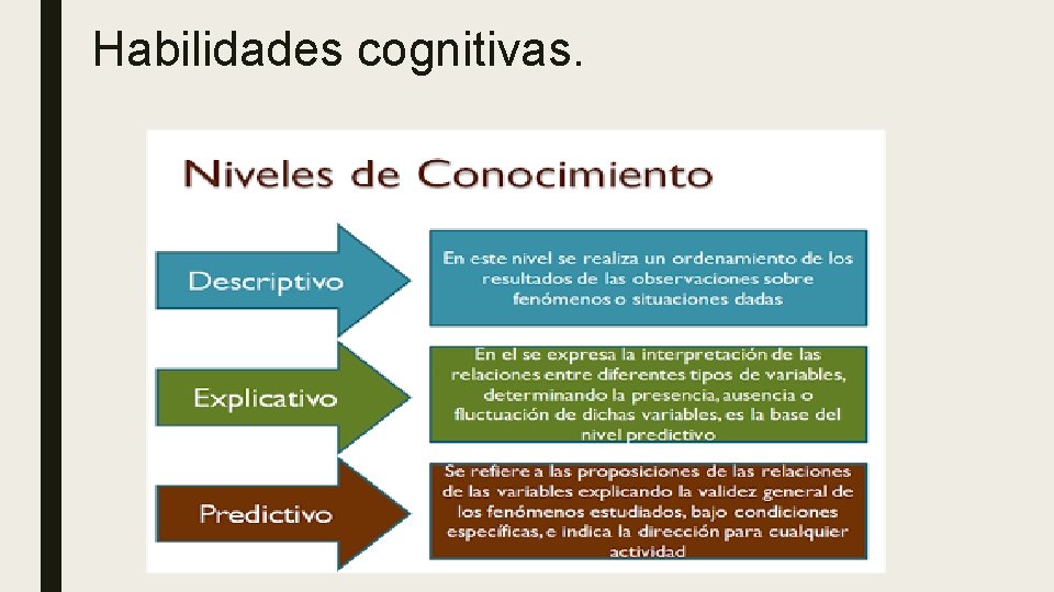 Habilidades cognitivas. 