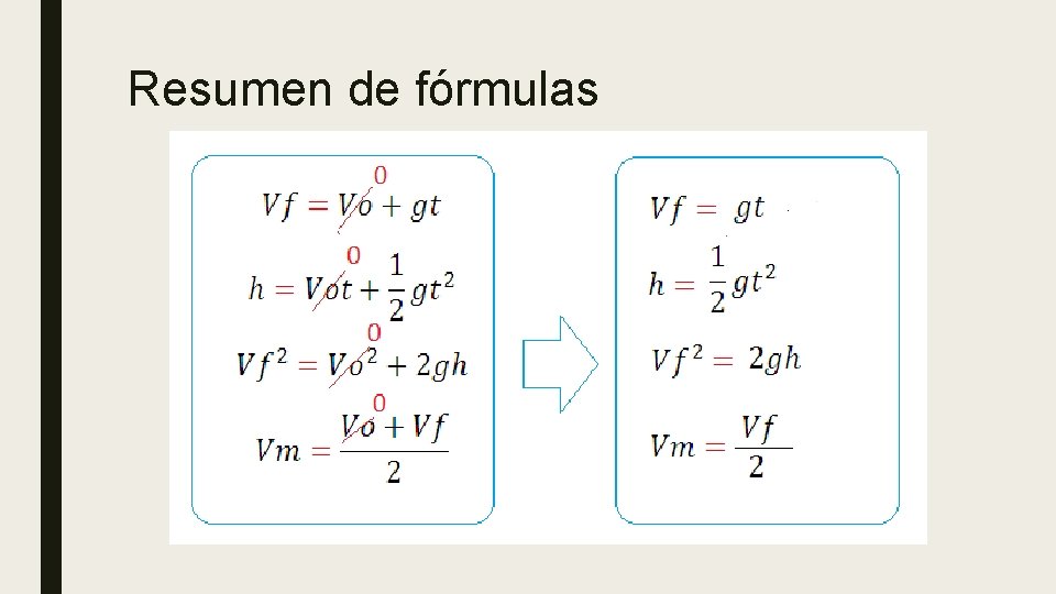 Resumen de fórmulas 