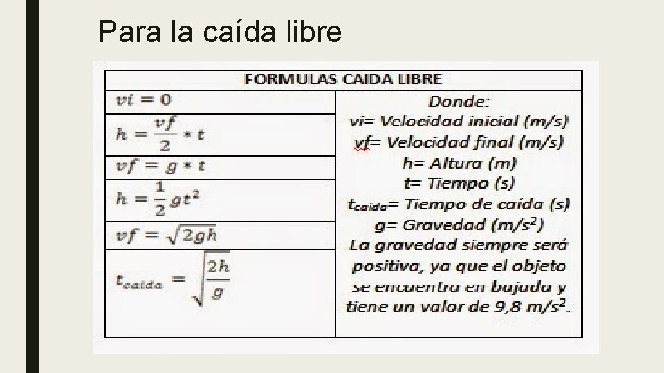 Para la caída libre 