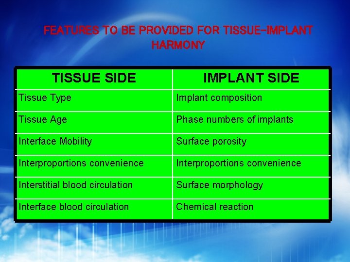 FEATURES TO BE PROVIDED FOR TISSUE-IMPLANT HARMONY TISSUE SIDE IMPLANT SIDE Tissue Type Implant