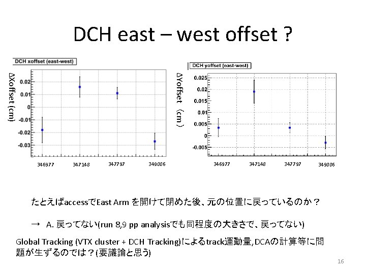 DCH east – west offset ? ΔYoffset （cm ） ΔXoffset (cm) 346977 347148 347797