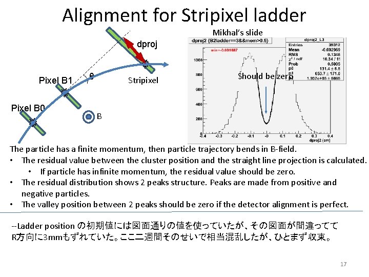 Alignment for Stripixel ladder Mikhal’s slide dproj Pixel B 1 Pixel B 0 θ
