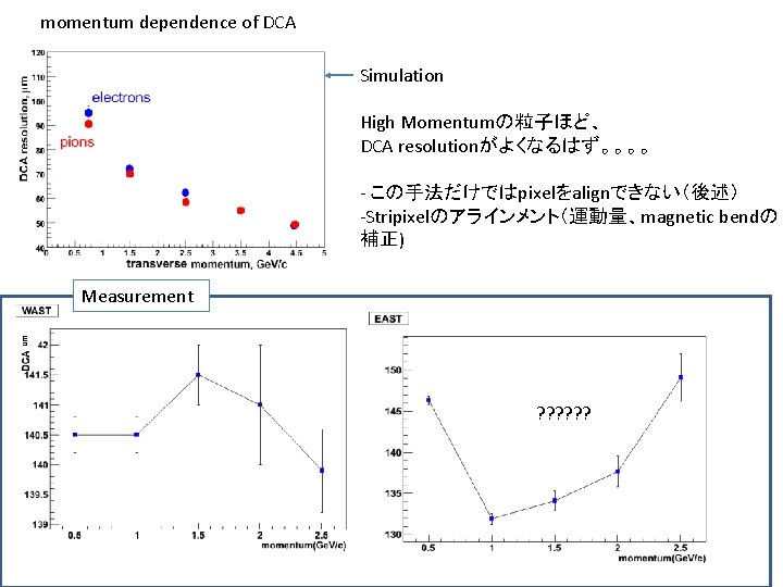 　momentum dependence of DCA Simulation High Momentumの粒子ほど、 DCA resolutionがよくなるはず。。。。 - この手法だけではpixelをalignできない（後述） -Stripixelのアラインメント（運動量、magnetic bendの 補正)