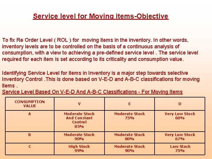 Service level for Moving items-Objective To fix Re Order Level ( ROL ) for