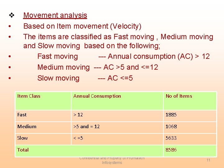v • • • Movement analysis Based on Item movement (Velocity) The items are