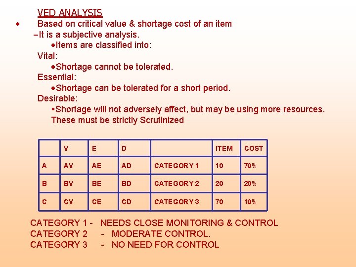  • VED ANALYSIS Based on critical value & shortage cost of an item