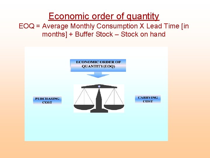 Economic order of quantity EOQ = Average Monthly Consumption X Lead Time [in months]