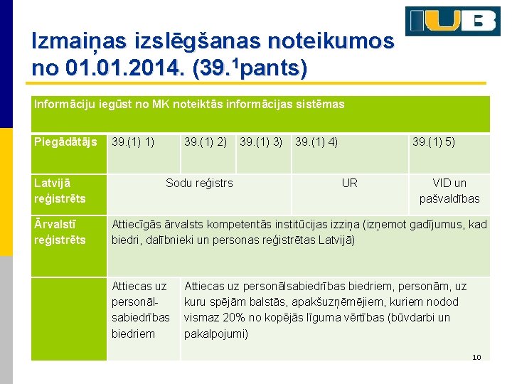 Izmaiņas izslēgšanas noteikumos no 01. 2014. (39. 1 pants) Informāciju iegūst no MK noteiktās