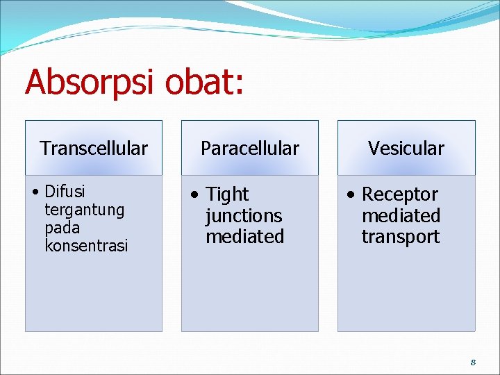 Absorpsi obat: Transcellular • Difusi tergantung pada konsentrasi Paracellular • Tight junctions mediated Vesicular