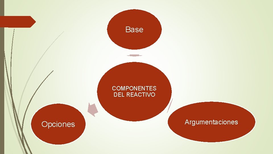 Base COMPONENTES DEL REACTIVO Opciones Argumentaciones 