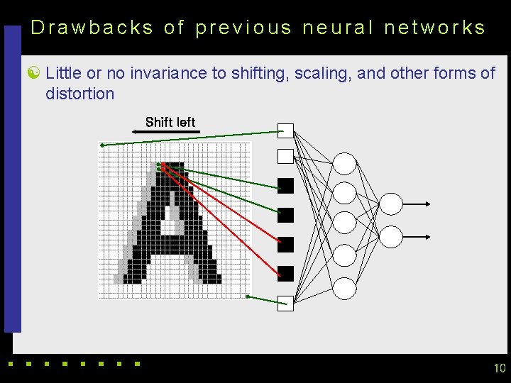 Drawbacks of previous neural networks [ Little or no invariance to shifting, scaling, and