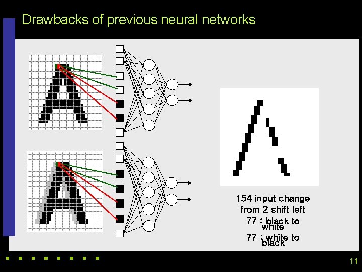 Drawbacks of previous neural networks 154 input change from 2 shift left 77 :