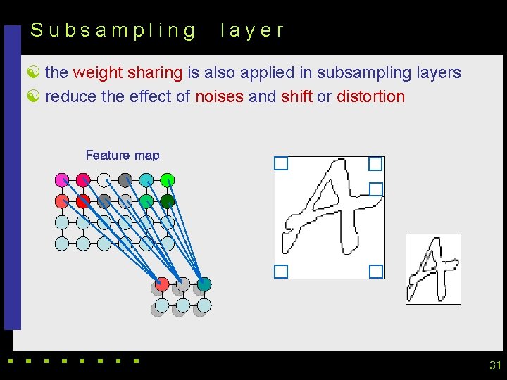 Subsampling layer [ the weight sharing is also applied in subsampling layers [ reduce