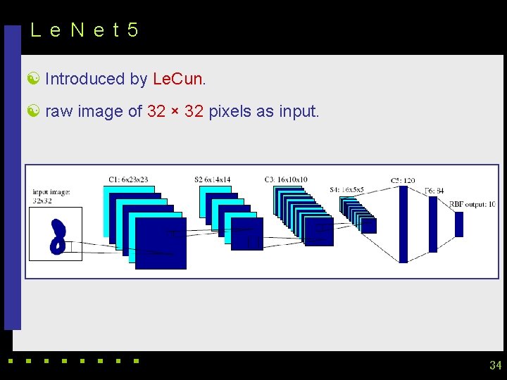 L e N e t 5 [ Introduced by Le. Cun. [ raw image