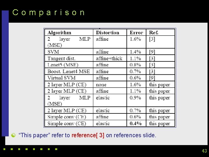 Comparison [ “This paper” refer to reference[ 3] on references slide. 43 