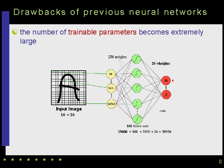 Drawbacks of previous neural networks [ the number of trainable parameters becomes extremely large
