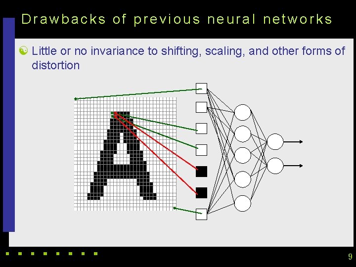 Drawbacks of previous neural networks [ Little or no invariance to shifting, scaling, and