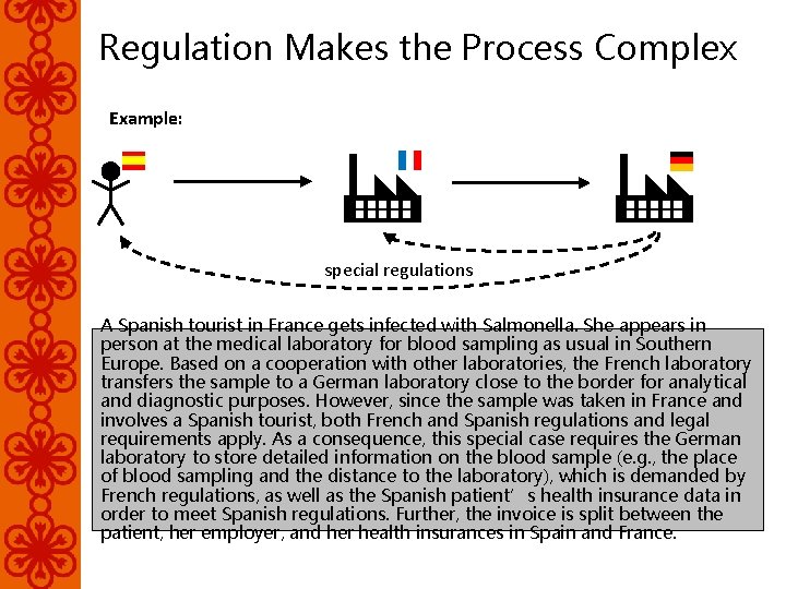 Regulation Makes the Process Complex Example: special regulations A Spanish tourist in France gets