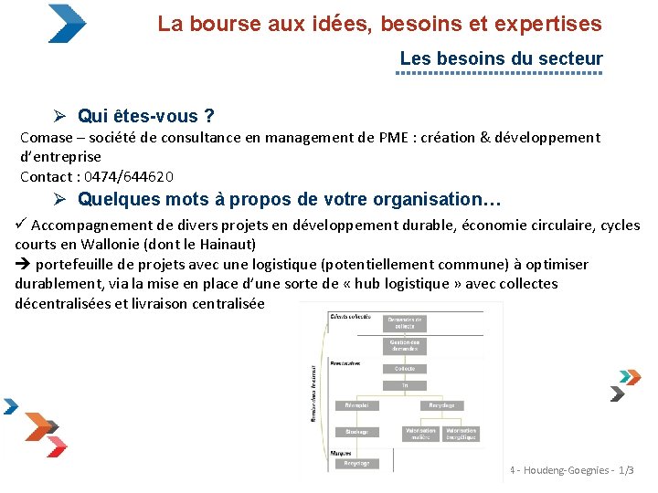 La bourse aux idées, besoins et expertises Les besoins du secteur Ø Qui êtes-vous