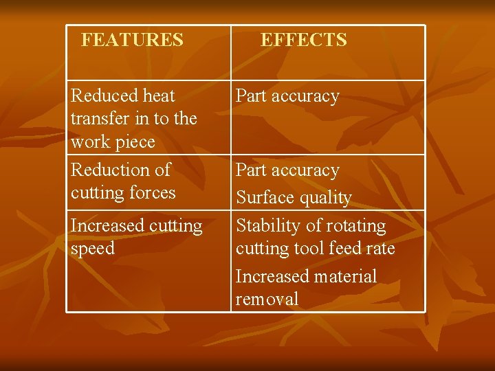 FEATURES Reduced heat transfer in to the work piece Reduction of cutting forces Increased
