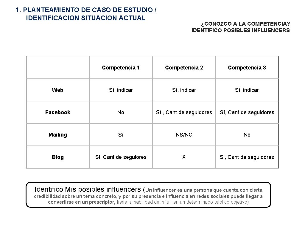 1. PLANTEAMIENTO DE CASO DE ESTUDIO / IDENTIFICACION SITUACION ACTUAL ¿CONOZCO A LA COMPETENCIA?
