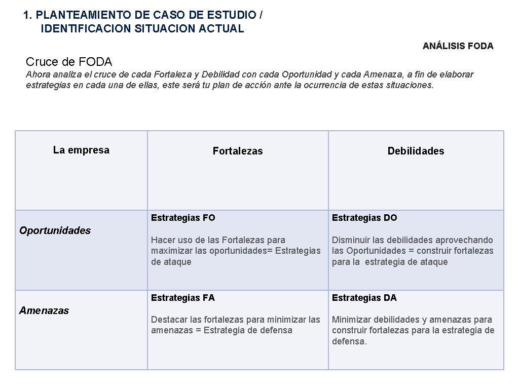 1. PLANTEAMIENTO DE CASO DE ESTUDIO / IDENTIFICACION SITUACION ACTUAL ANÁLISIS FODA Cruce de