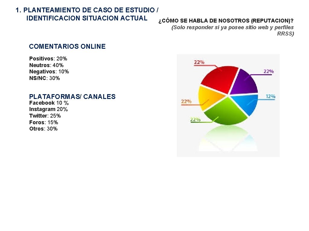 1. PLANTEAMIENTO DE CASO DE ESTUDIO / IDENTIFICACION SITUACION ACTUAL ¿CÓMO SE HABLA DE