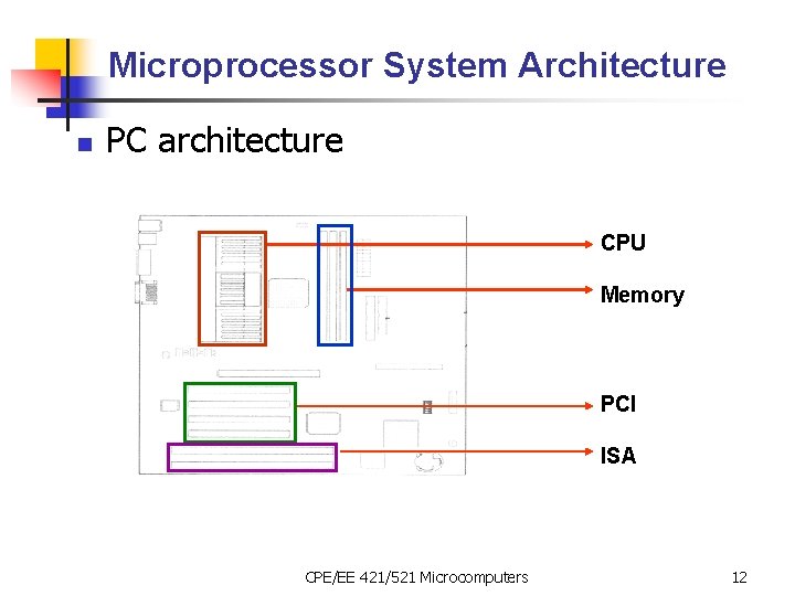 Microprocessor System Architecture n PC architecture CPU Memory PCI ISA CPE/EE 421/521 Microcomputers 12