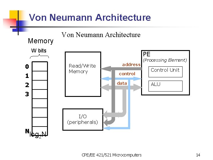 Von Neumann Architecture Memory Von Neumann Architecture W bits 0 PE Read/Write Memory 1