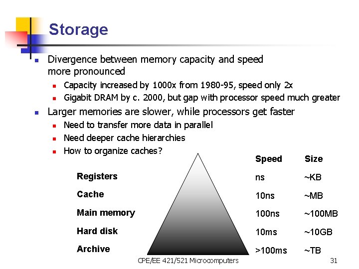 Storage n Divergence between memory capacity and speed more pronounced n n n Capacity