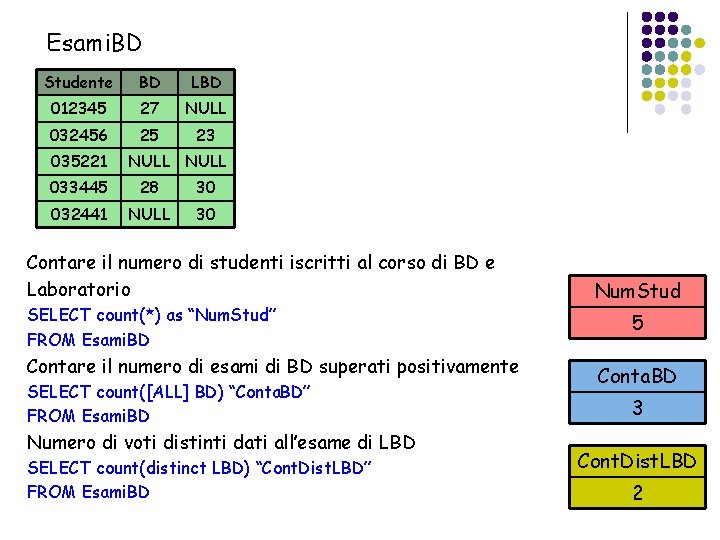 Esami. BD Studente BD LBD 012345 27 NULL 032456 25 23 035221 NULL 033445