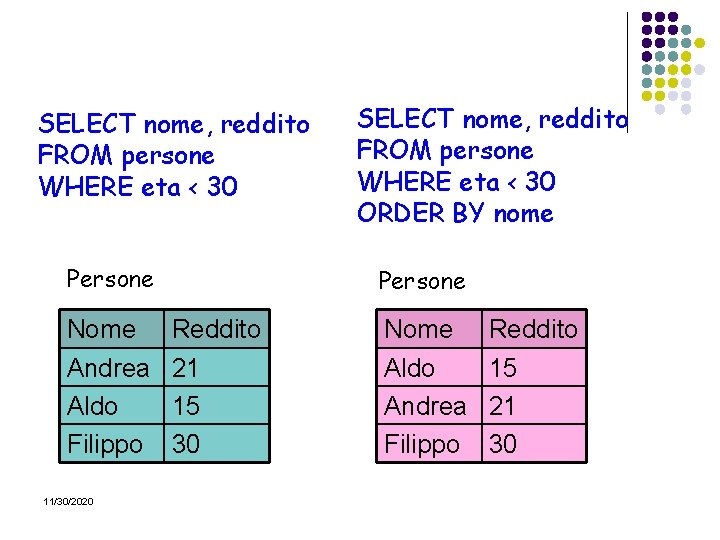 SELECT nome, reddito FROM persone WHERE eta < 30 Persone Nome Andrea Aldo Filippo