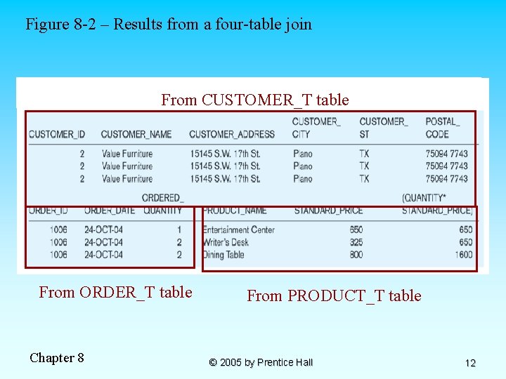 Figure 8 -2 – Results from a four-table join From CUSTOMER_T table From ORDER_T