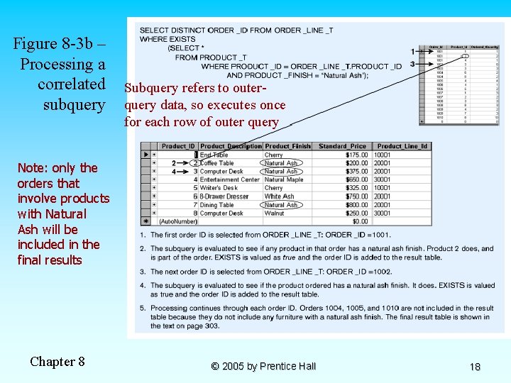 Figure 8 -3 b – Processing a correlated subquery Subquery refers to outerquery data,