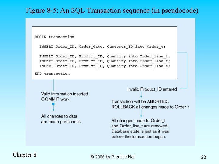 Figure 8 -5: An SQL Transaction sequence (in pseudocode) Chapter 8 © 2005 by