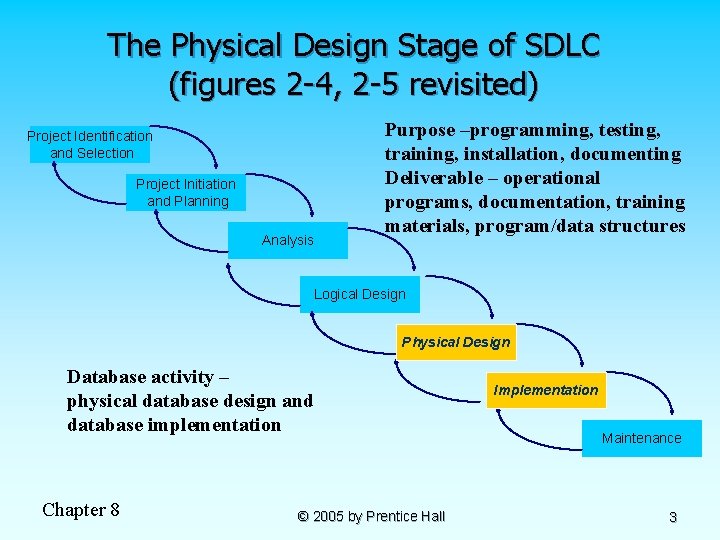 The Physical Design Stage of SDLC (figures 2 -4, 2 -5 revisited) Purpose –programming,