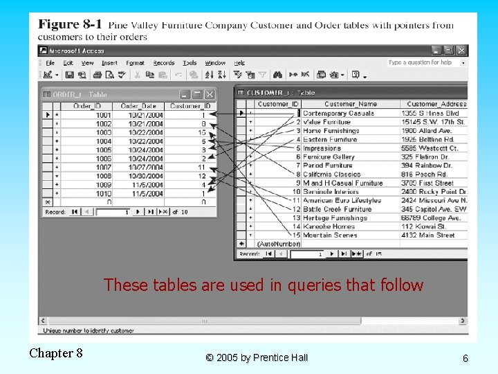 These tables are used in queries that follow Chapter 8 © 2005 by Prentice