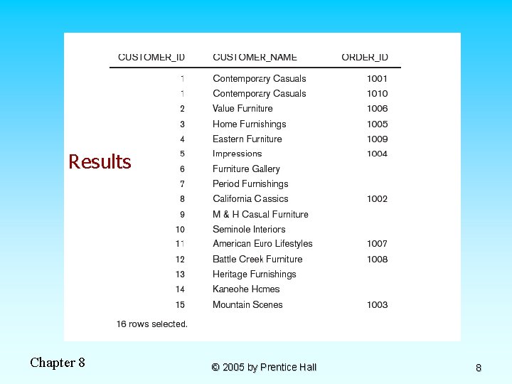 Results Chapter 8 © 2005 by Prentice Hall 8 