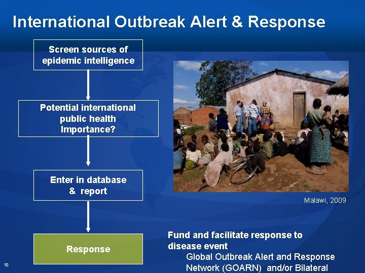 International Outbreak Alert & Response Screen sources of epidemic intelligence Potential international public health