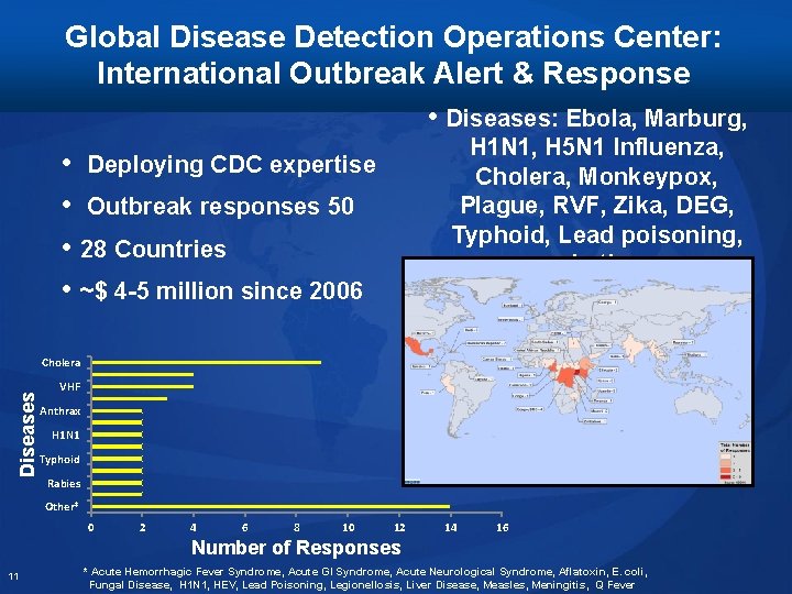 Global Disease Detection Operations Center: International Outbreak Alert & Response • Diseases: Ebola, Marburg,