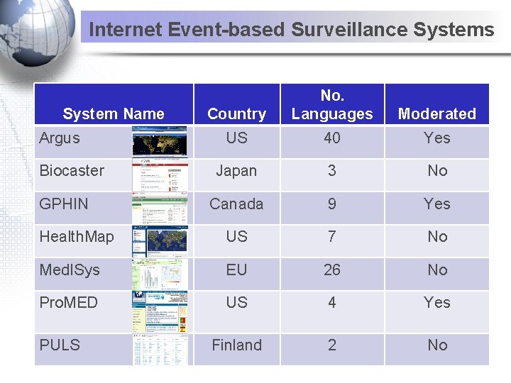 Internet Event-based Surveillance Systems Country No. Languages Moderated US 40 Yes Japan 3 No