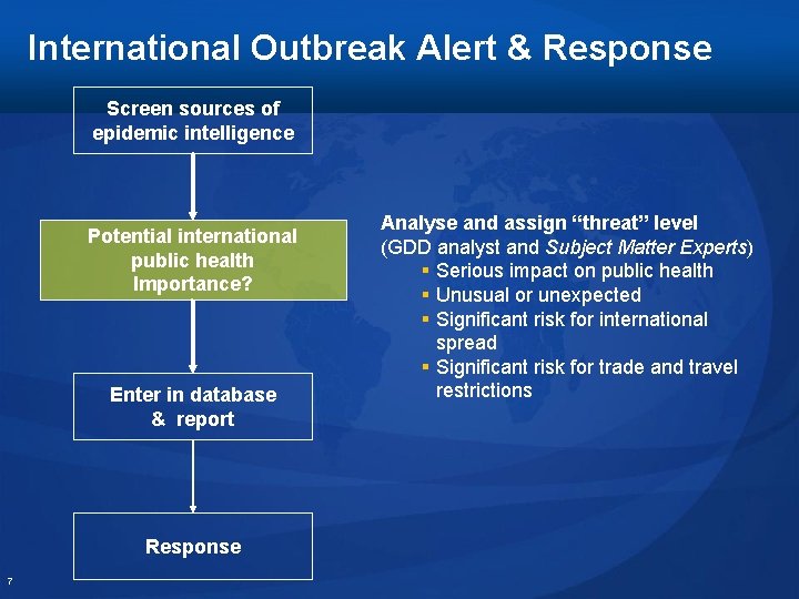 International Outbreak Alert & Response Screen sources of epidemic intelligence Potential international public health