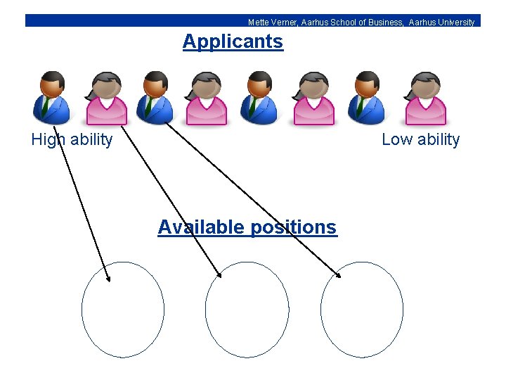Mette Verner, Aarhus School of Business, Aarhus University Applicants High ability Low ability Available