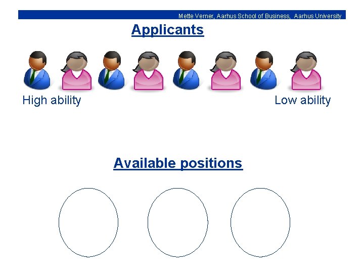 Mette Verner, Aarhus School of Business, Aarhus University Applicants High ability Low ability Available